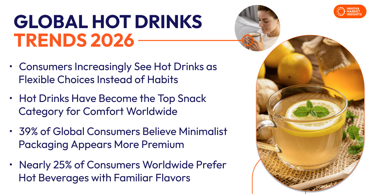 Global Hot Drinks Trends 2026