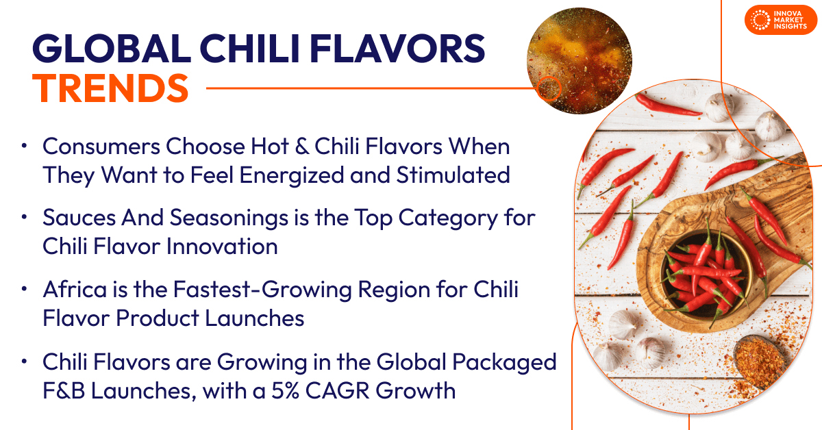 chili flavors global