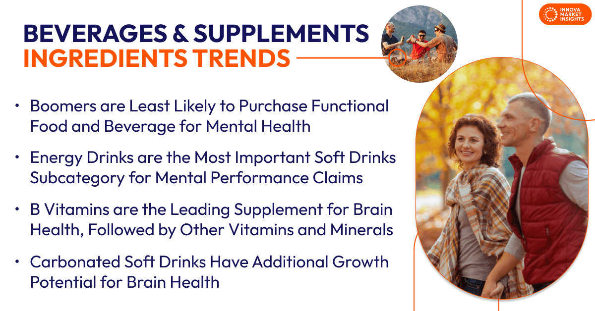 trends in Beverages and supplements ingredients