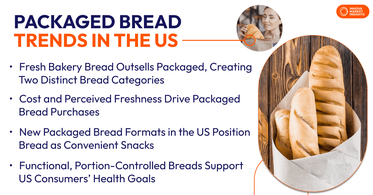 Packaged Bread Trends in the US