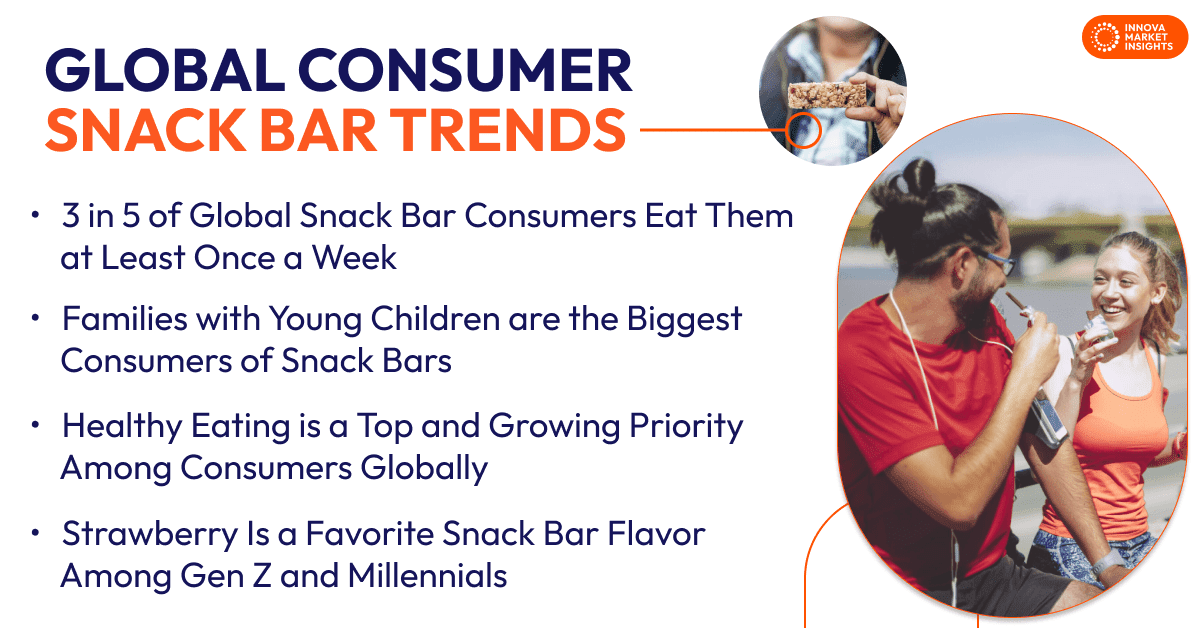 Consumer Snack Bar Trends