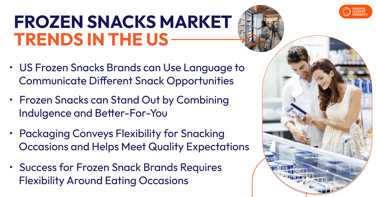 Frozen Snacks Market Trends in the US