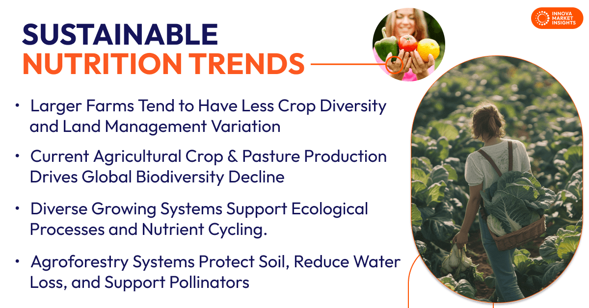 Sustainable Nutrition Trends