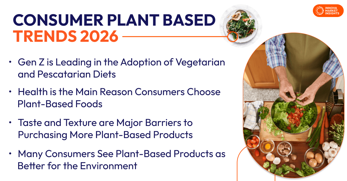 Consumer Plant Based Trends 2026