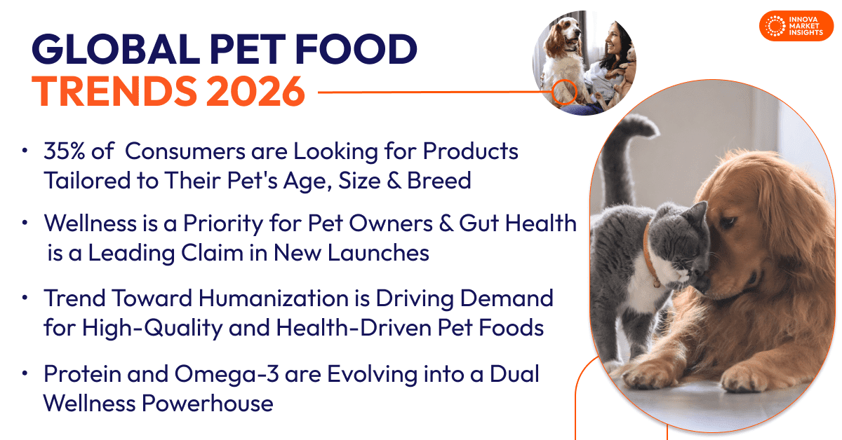 Pet Food Market