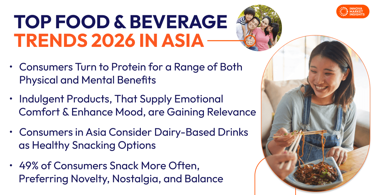 Top Food and Beverage Trends 2026 in Asia