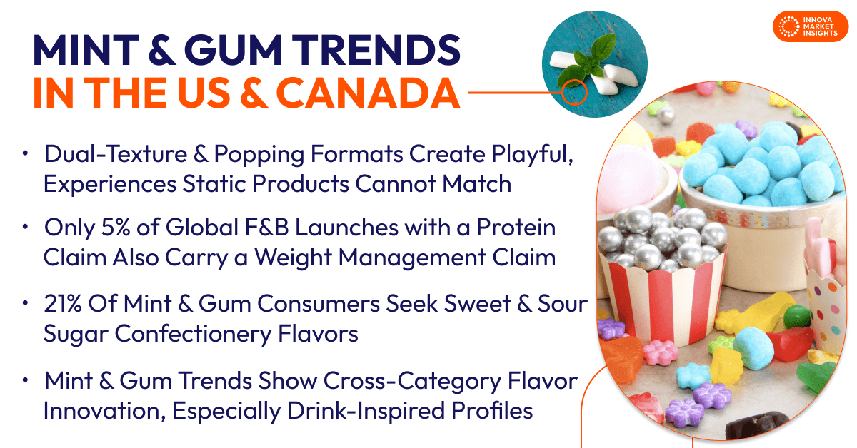 Mint and Gum Market Trends in the US & Canada