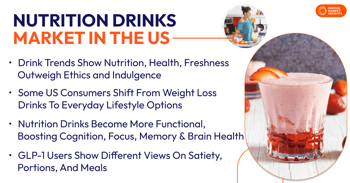 Nutrition Drinks Market in the US