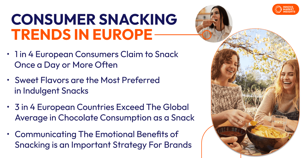 Consumer Snacking Trends in Europe