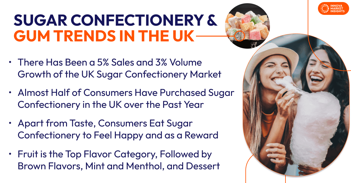 Sugar Confectionery and Gum Trends in the UK