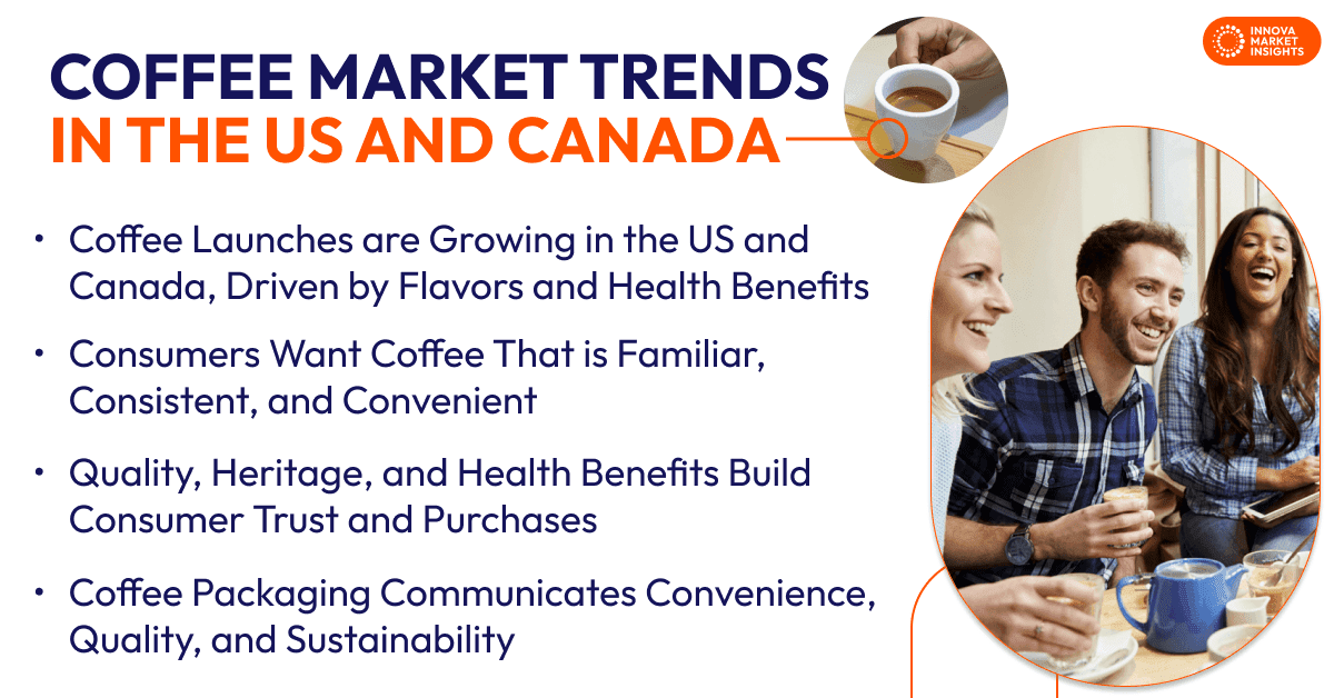 Coffee Market Trends
in the US and Canada