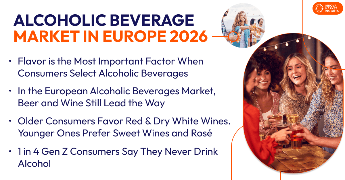 Alcoholic Beverage Market in Europe 2026