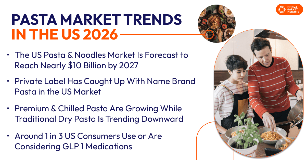 Pasta Market Trends  in the US 2026