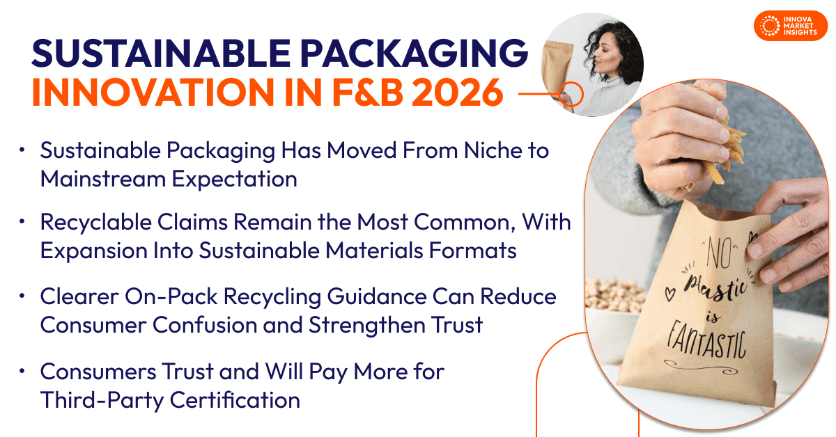 Sustainable Packaging Innovation in F&B 2026
