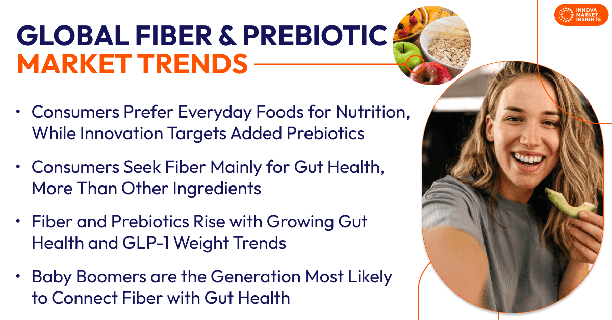 global fiber and prebiotic