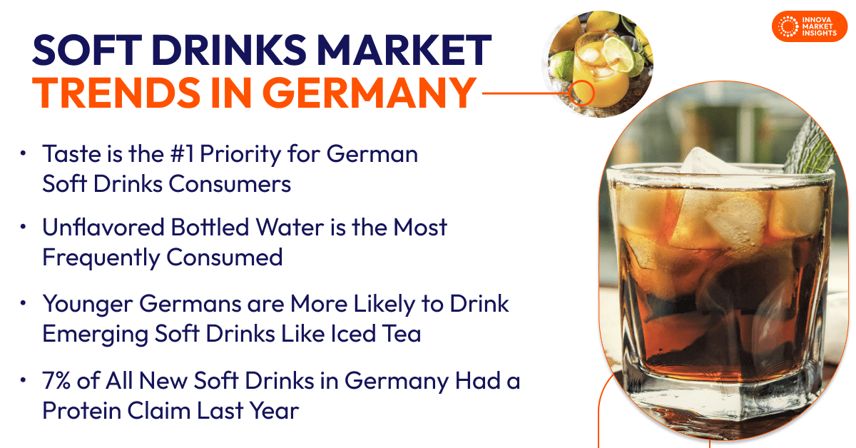 Soft Drinks Market Trends in Germany