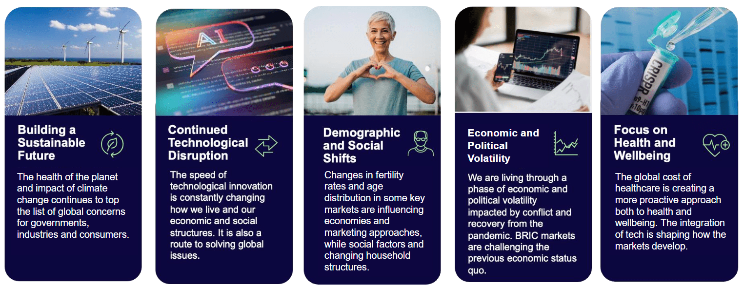 Globale Megatrends 2025