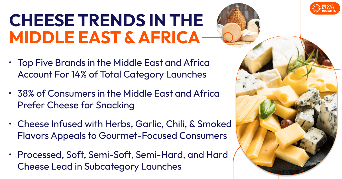 Cheese Market Trends in the Middle East and Africa