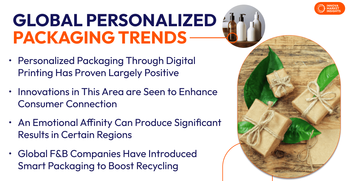 Personalized Packaging Trends