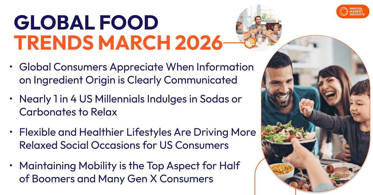 Global Food Trends March 2026 