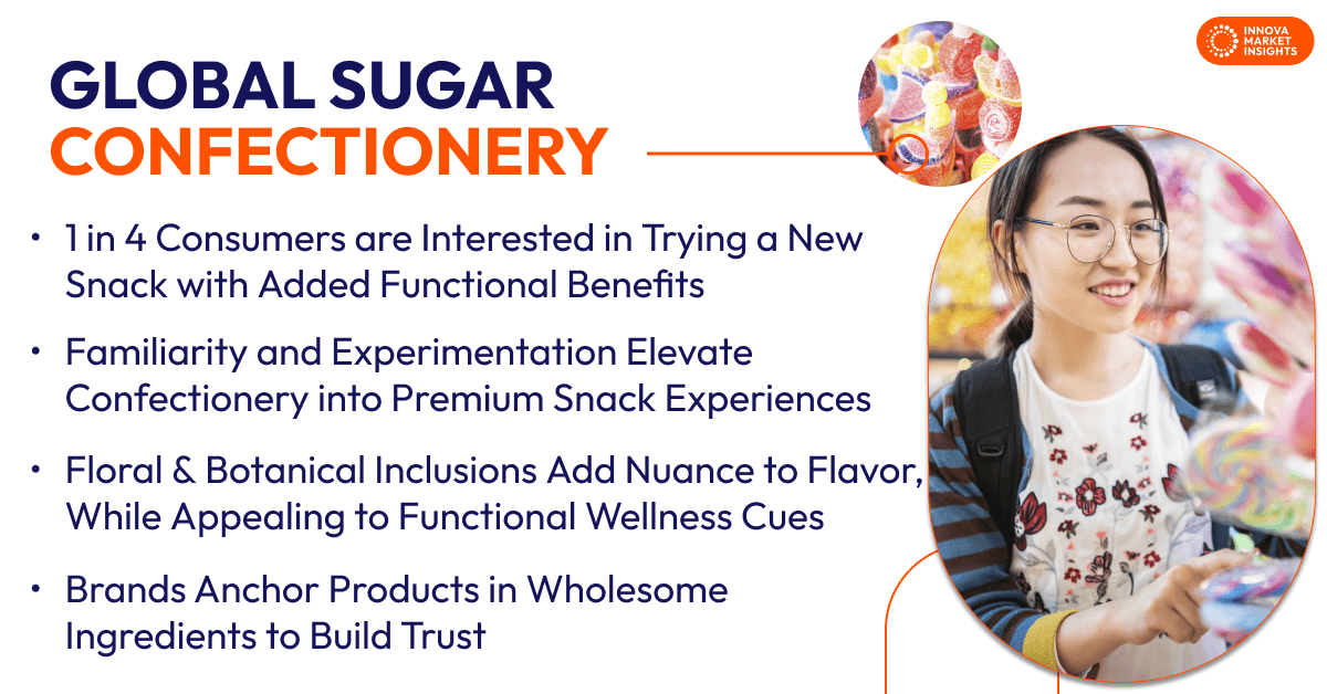 global Sugar Confectionery