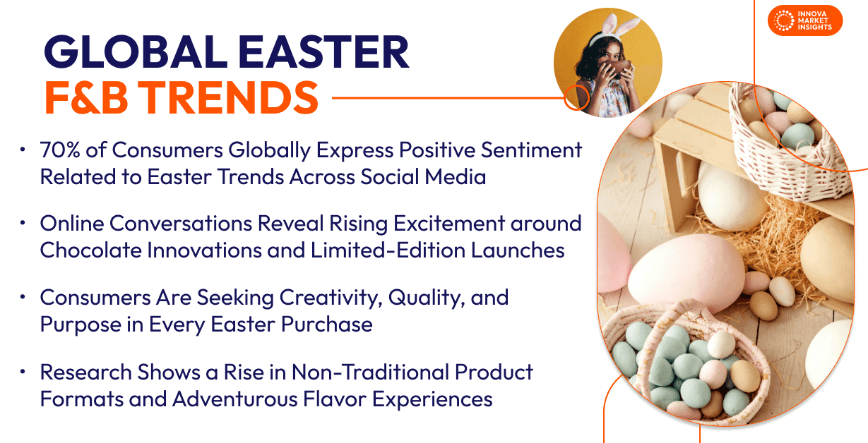 Easter F&B trends 2025