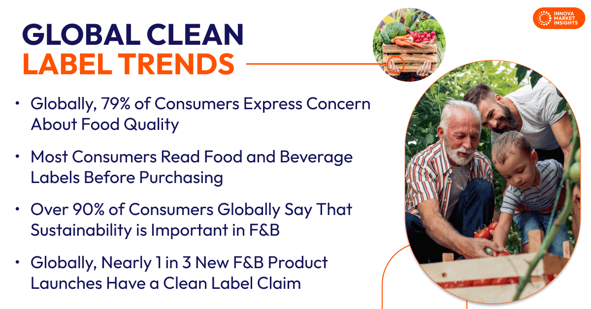 Clean label trends