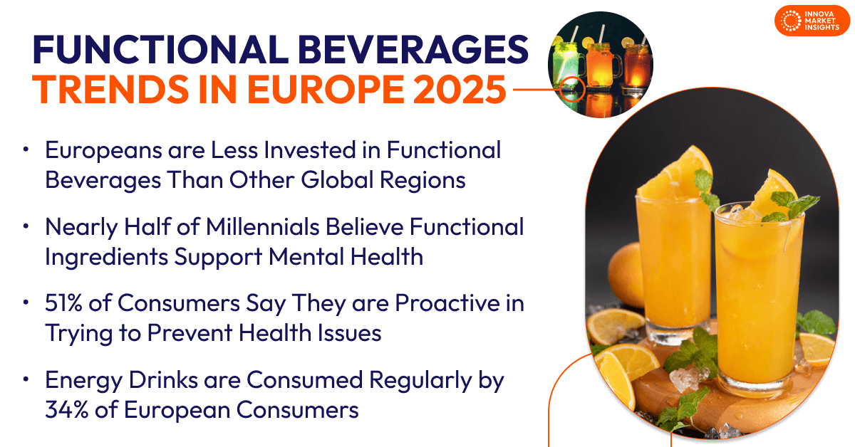 Functional Beverages Trends in Europe 2025
