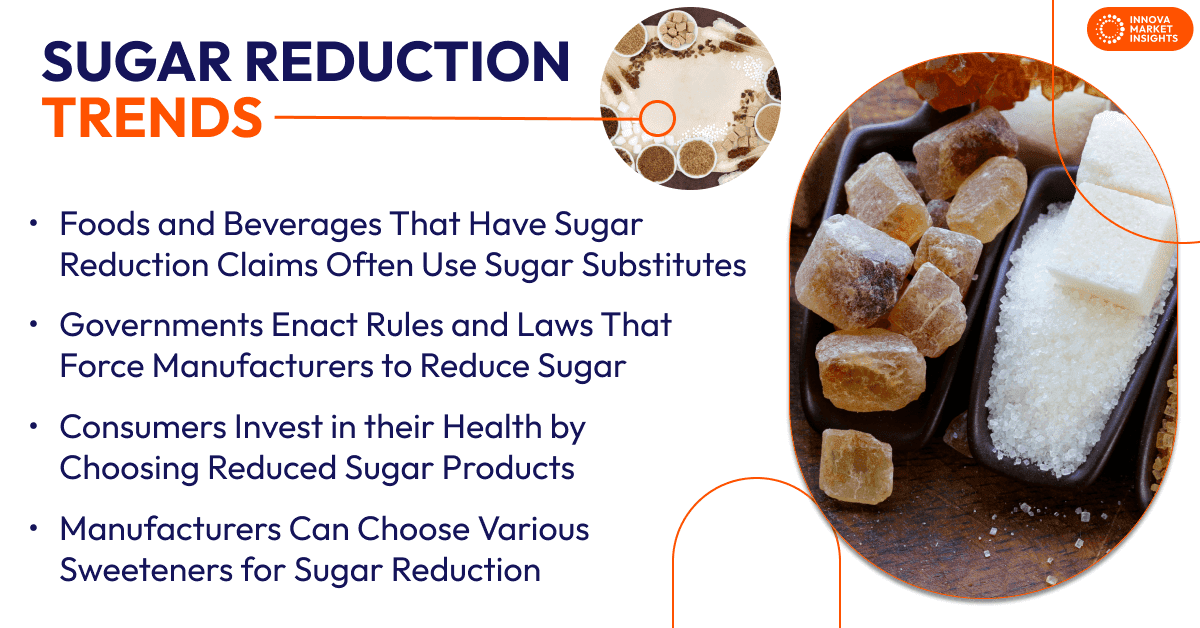 Sugar Reduction Trends