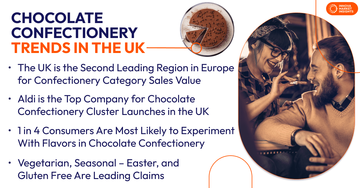 Chocolate Confectionery Trends in the UK