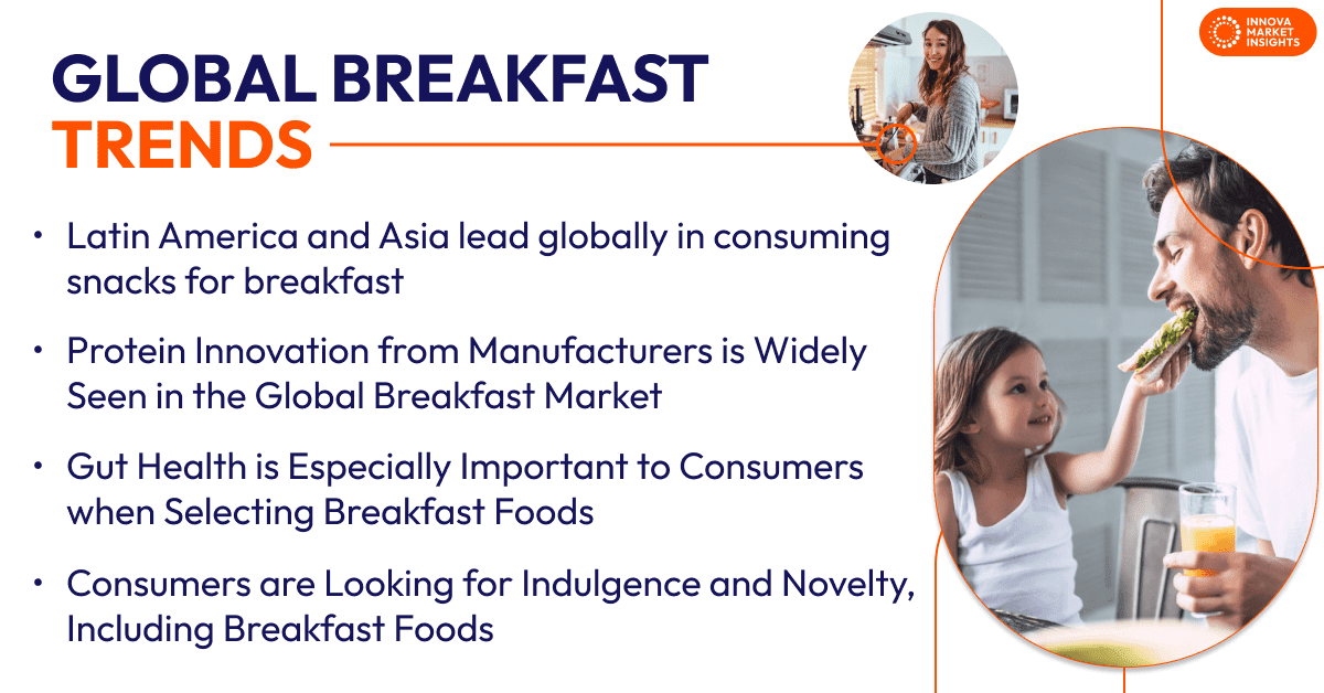 breakfast trends