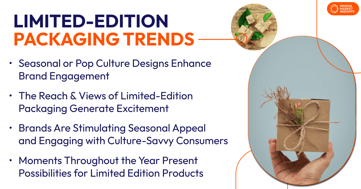Limited-Edition Packaging