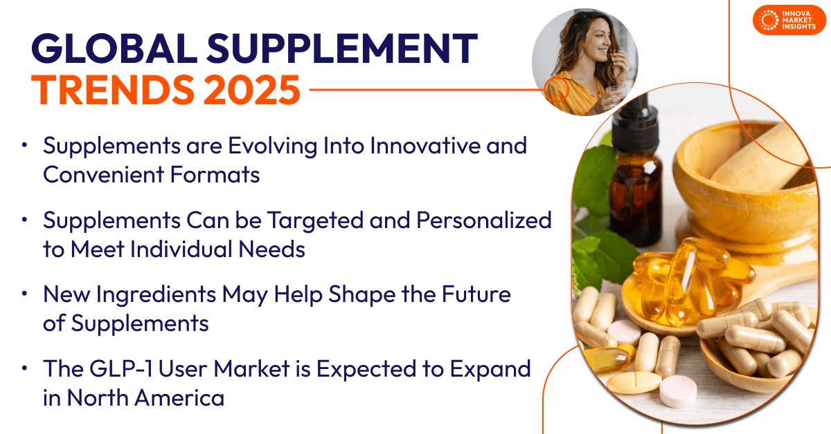 Supplement Trends 2025