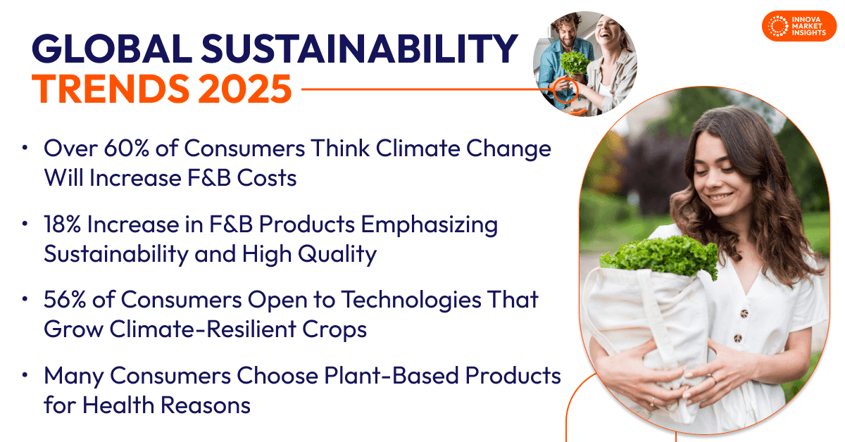 global Sustainability Trends 2025
