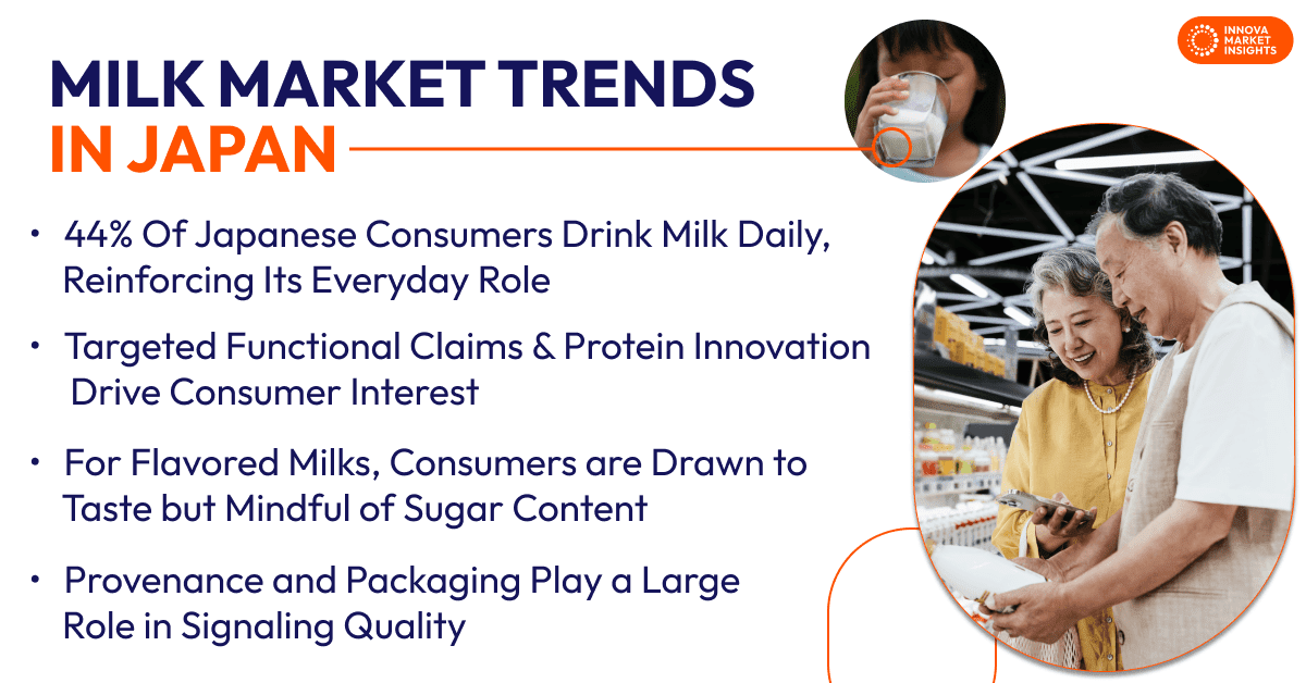 Milk Market Trends in Japan