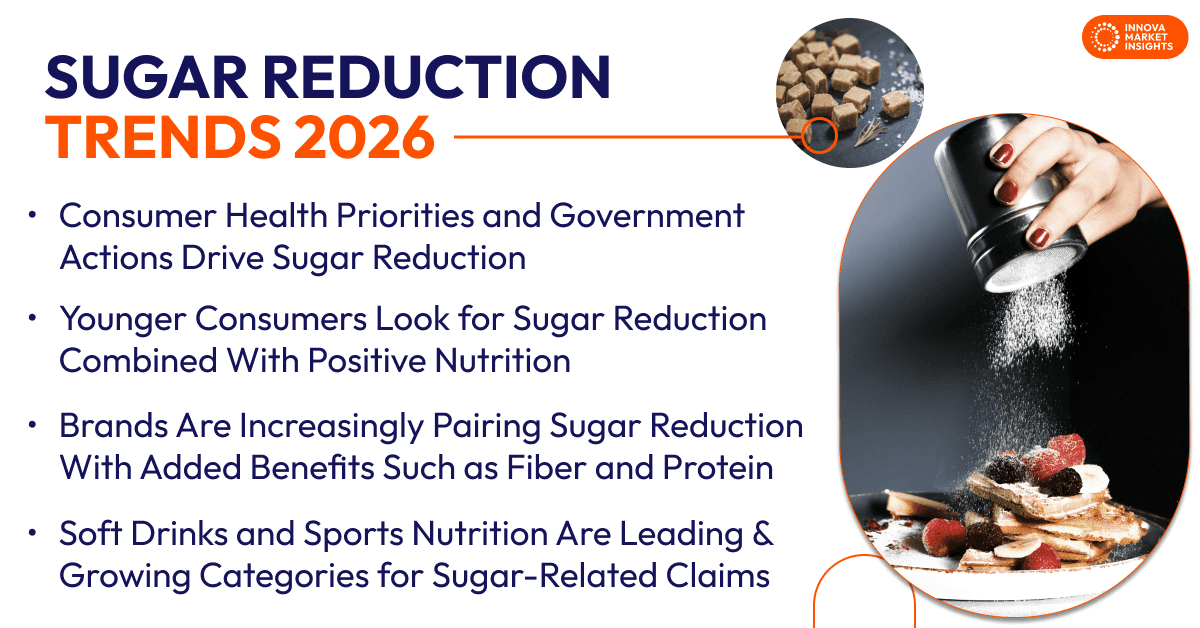 Sugar Reduction Trends 2026