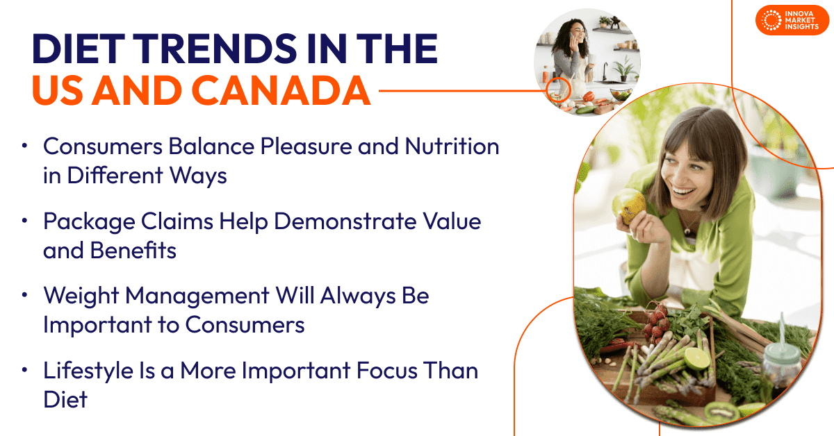 Diet Trends in the US and Canada