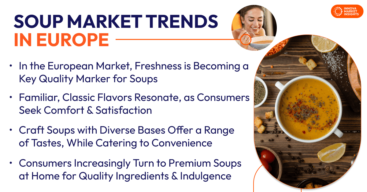 Soup Market Trends in Europe
