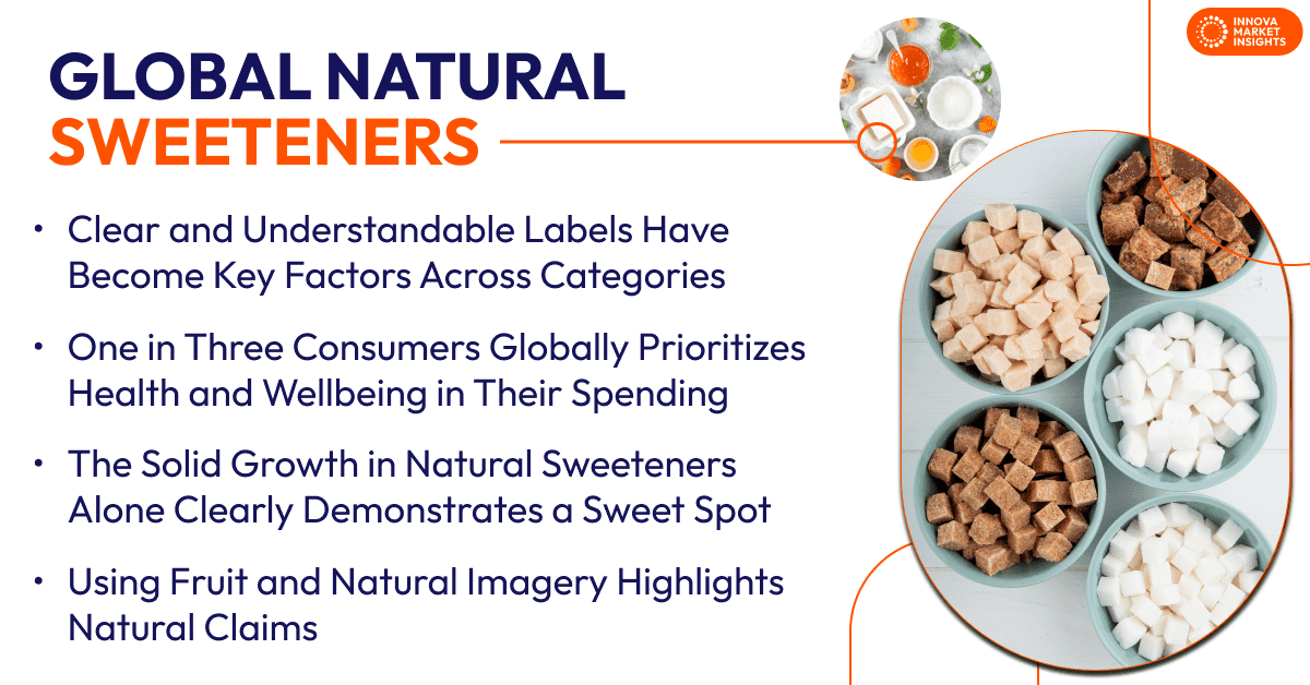 global Natural Sweeteners