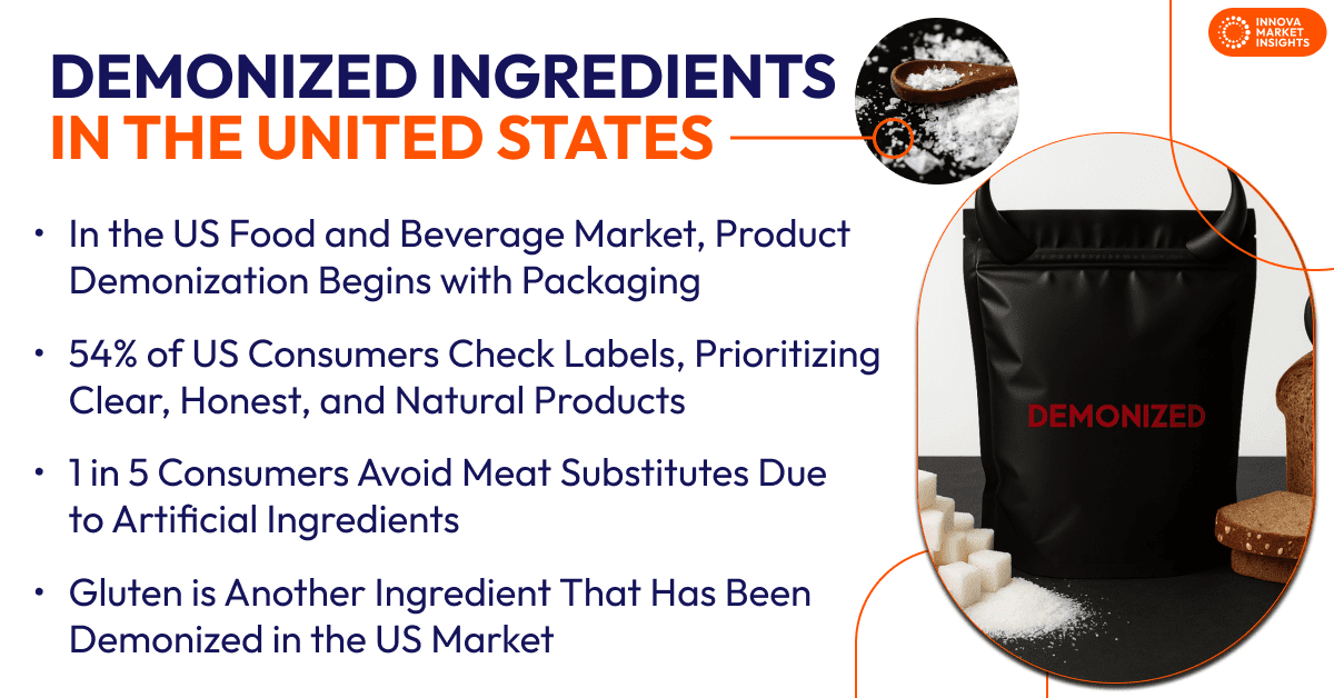 Demonized Ingredients in the US