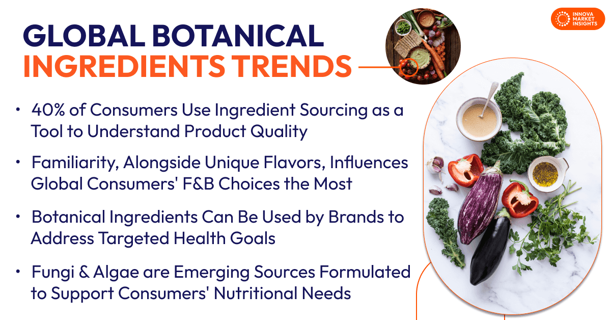 Botanical Ingredients Trends