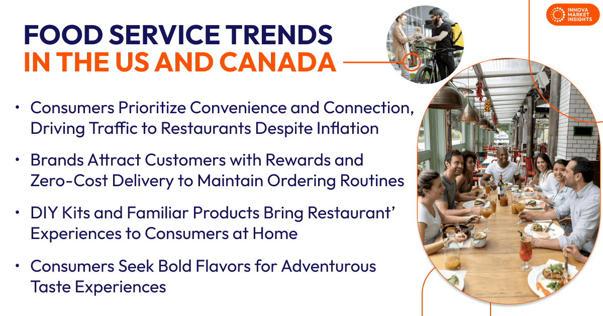 Food Service Trends in the US