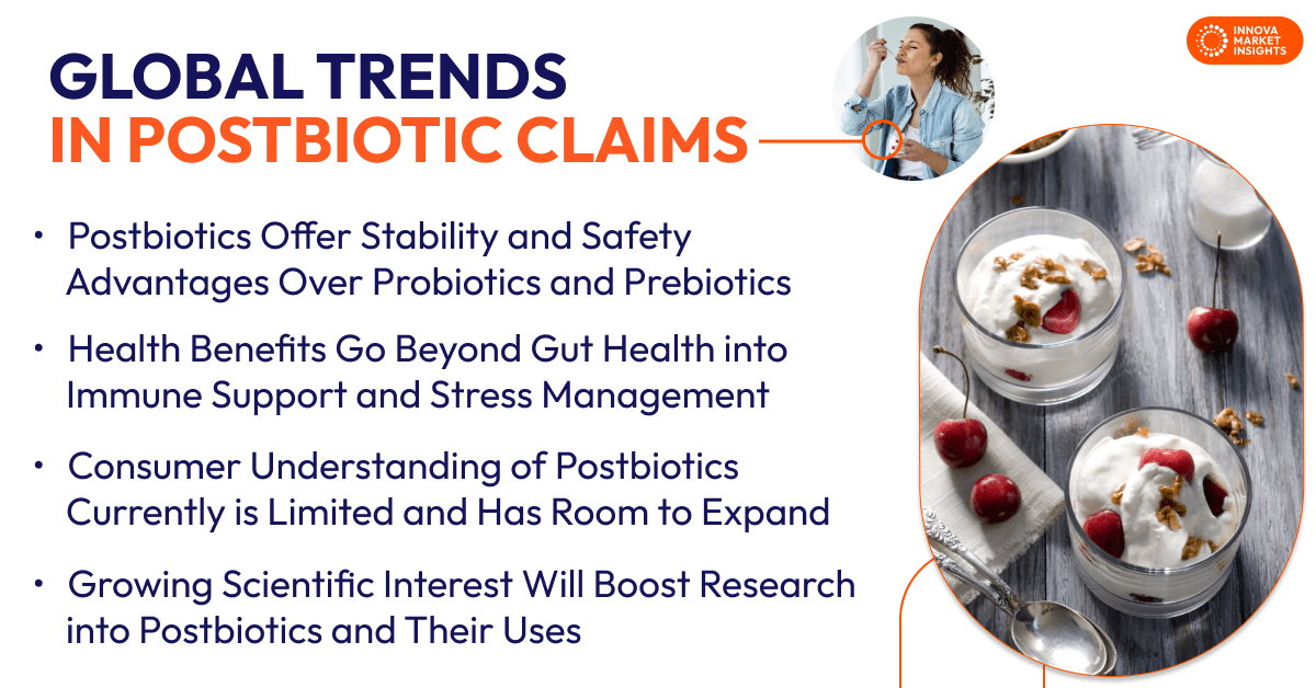 Global Trends in Postbiotic Claims