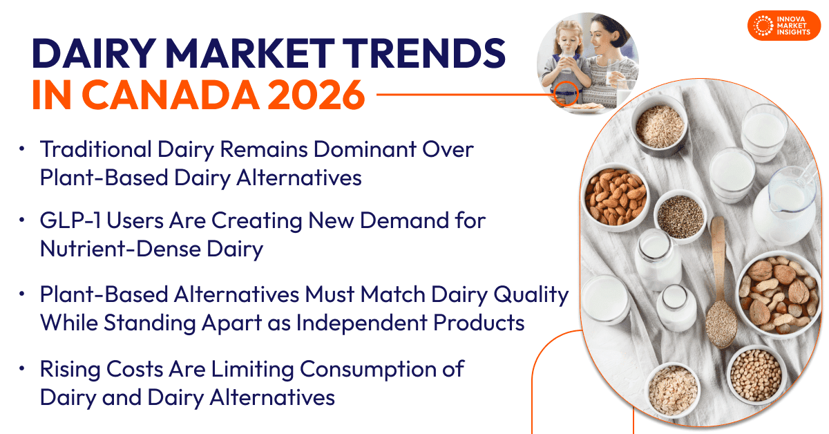 Dairy Market Trends
in Canada 2026