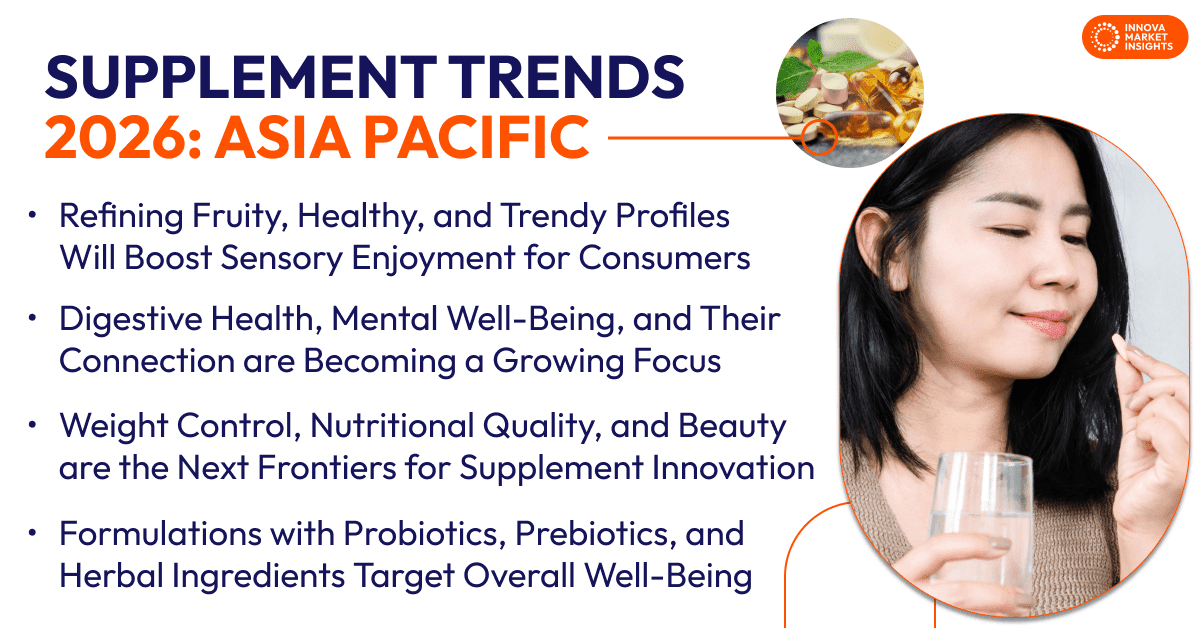 Supplement Trends
2026_ Asia Pacific