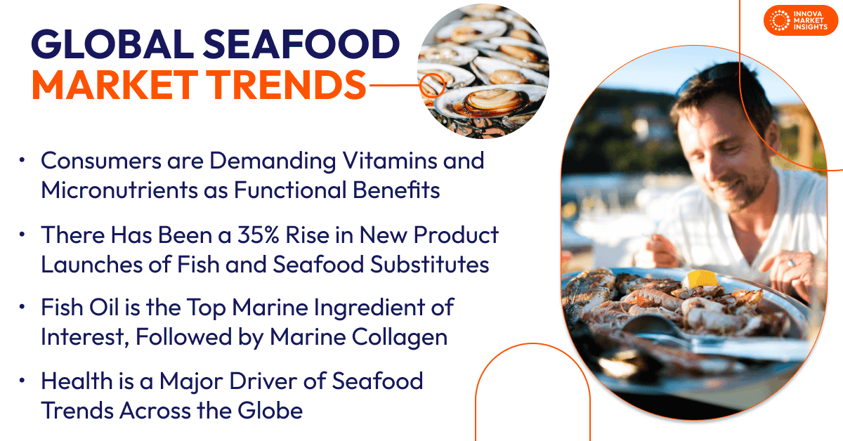 Global Seafood Trends