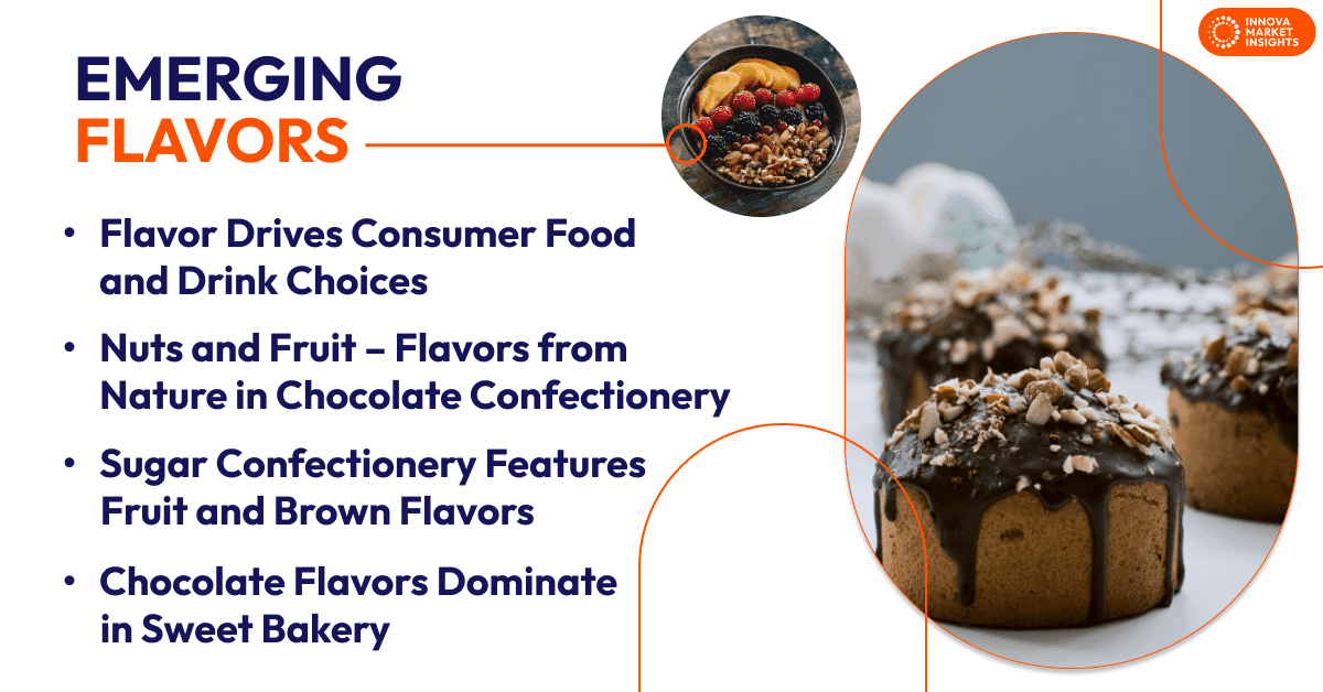 Trends in Emerging Flavors in Sweet Packaged Foods