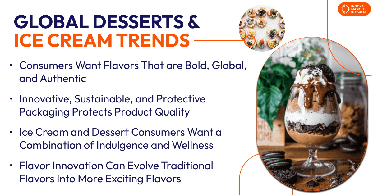 Desserts and Ice Cream Trends