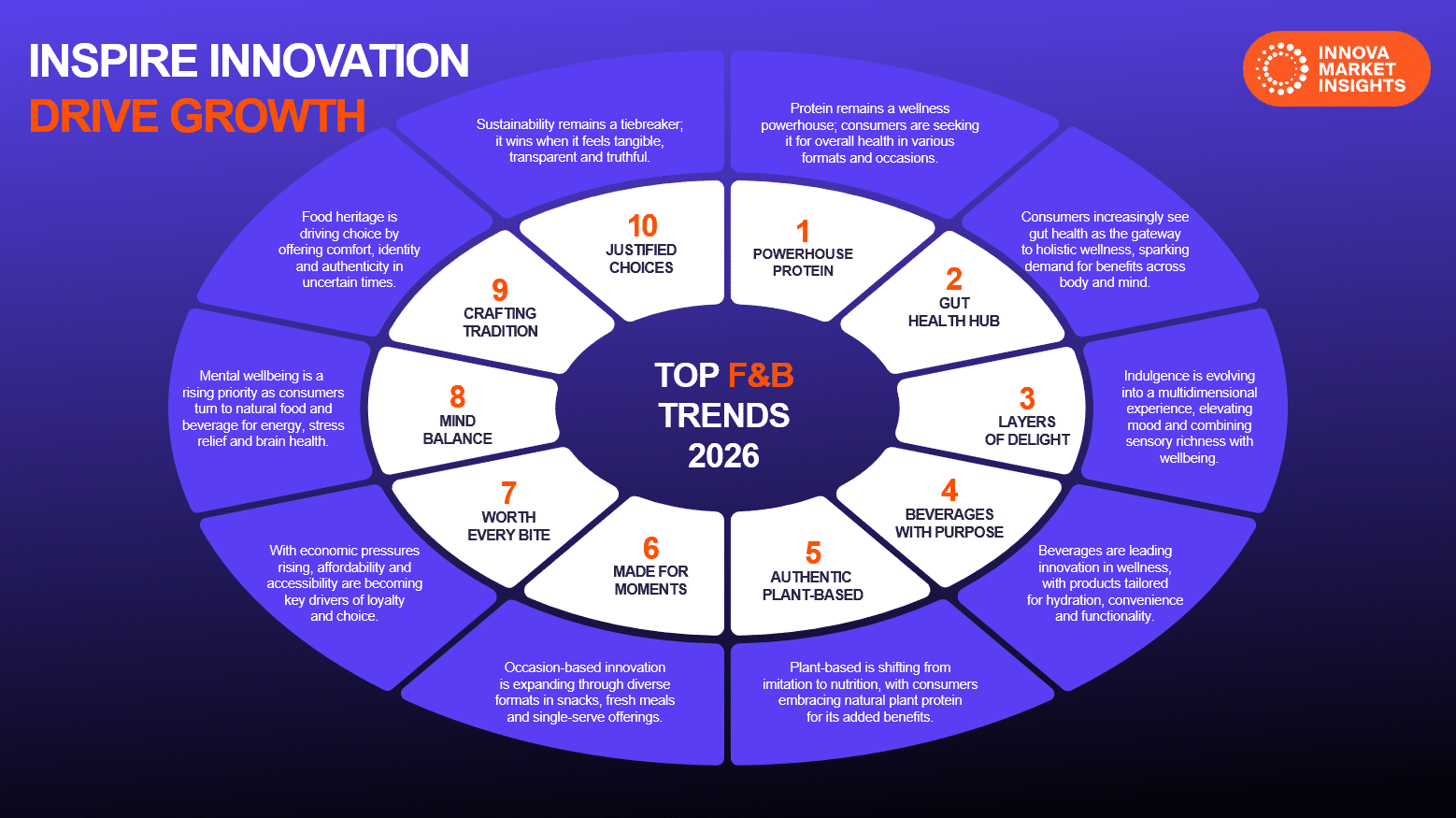 Top Food and Beverage Trends 2026