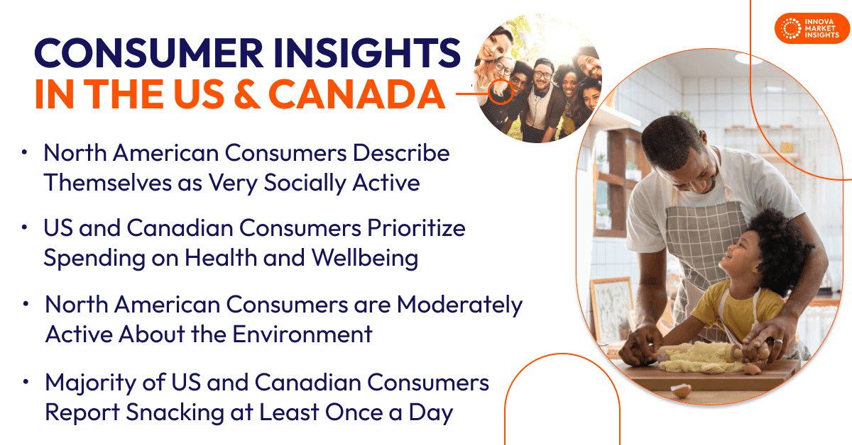 Consumer insights
in the US & Canada